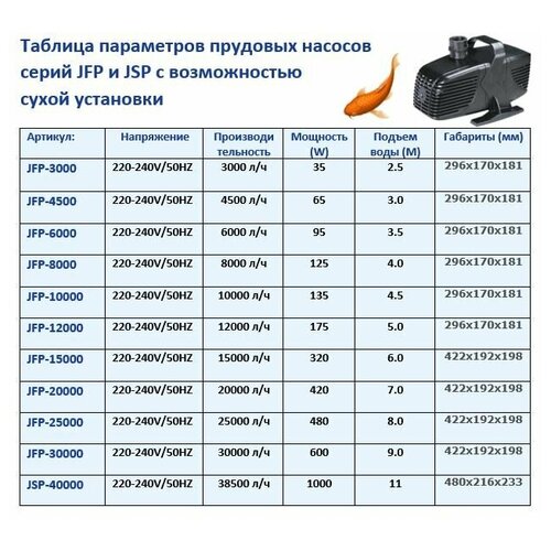 купить за 10880 руб, фото Насос для пруда JSP JFP 8000 JEBAO производительность 8000 литров в час